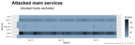 Main Services DNSBL Heatmap